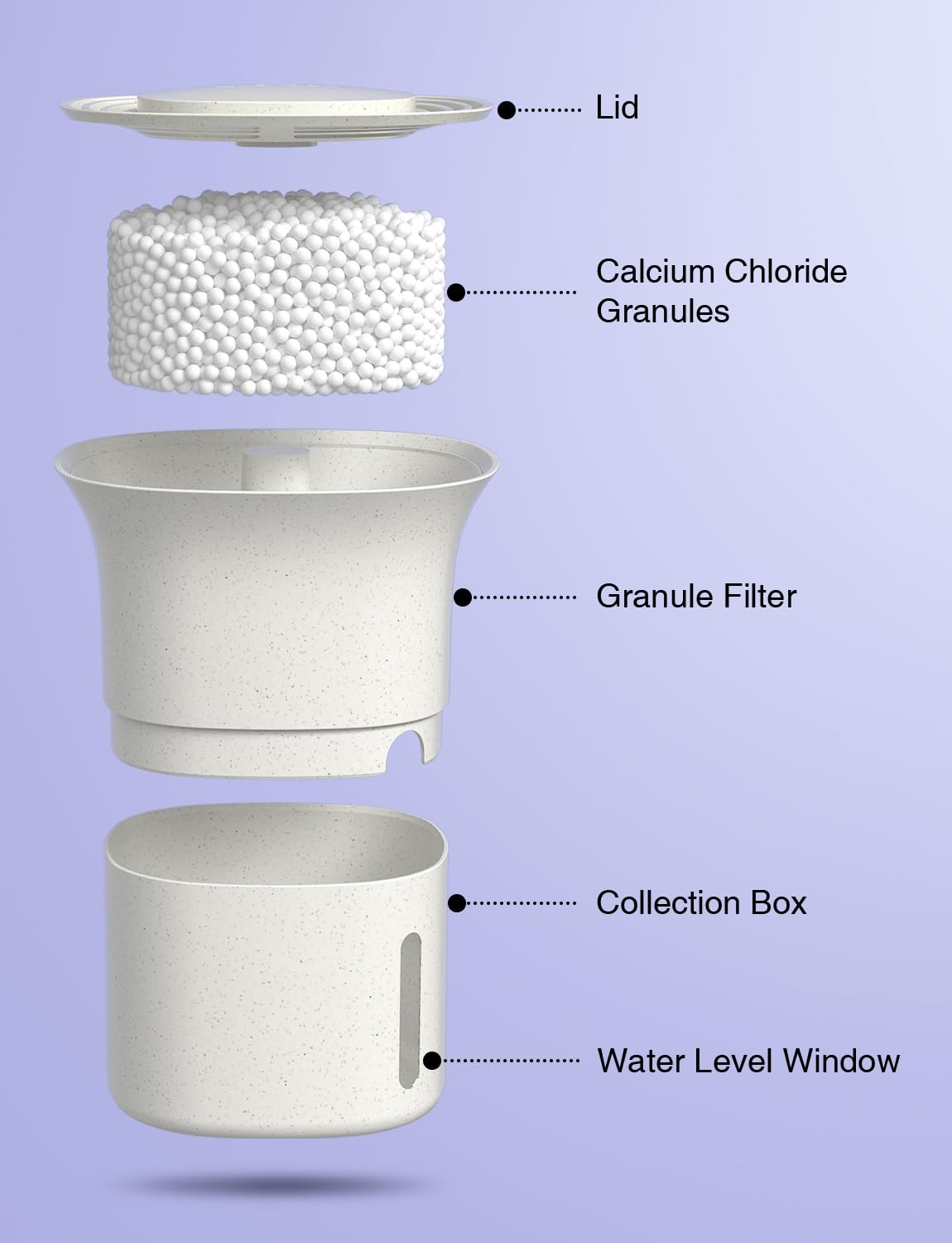 CLEVAST moisture absorber shows a clear water level window to monitor liquid.