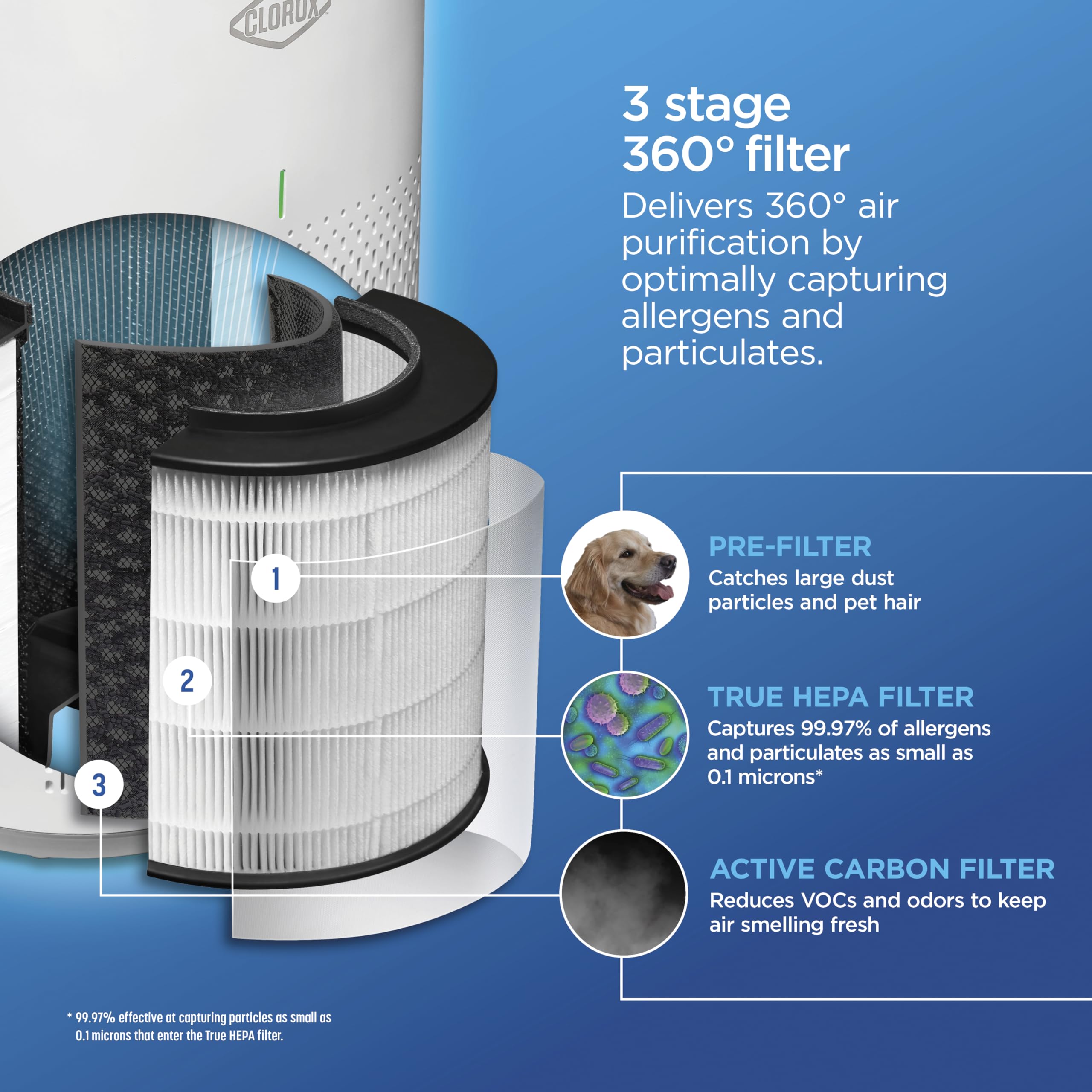 Clorox compact design fits modern spaces without clutter