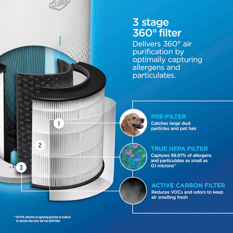 Clorox compact design fits modern spaces without clutter