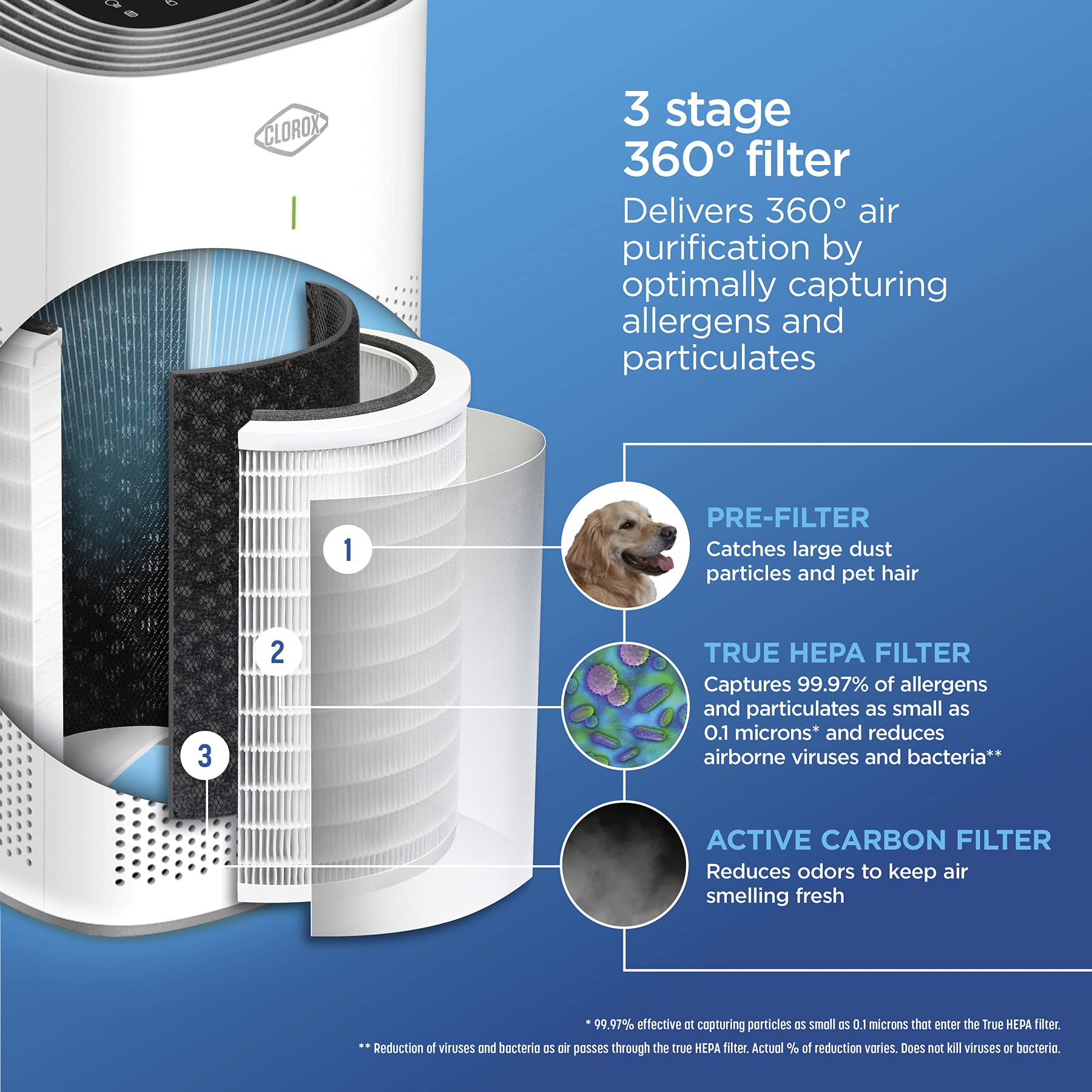 Clorox filter label closeup highlights 3-stage 360° filtration.