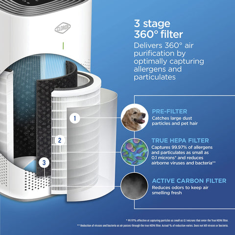 Clorox filter label closeup highlights 3-stage 360° filtration.
