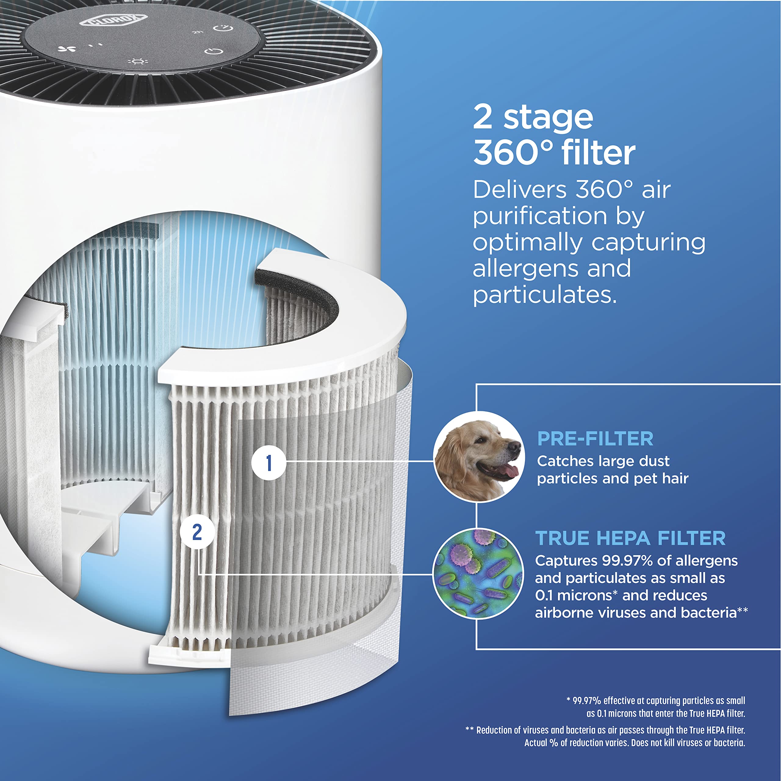 Clorox Tabletop True HEPA filtration closeup captures fine particles.