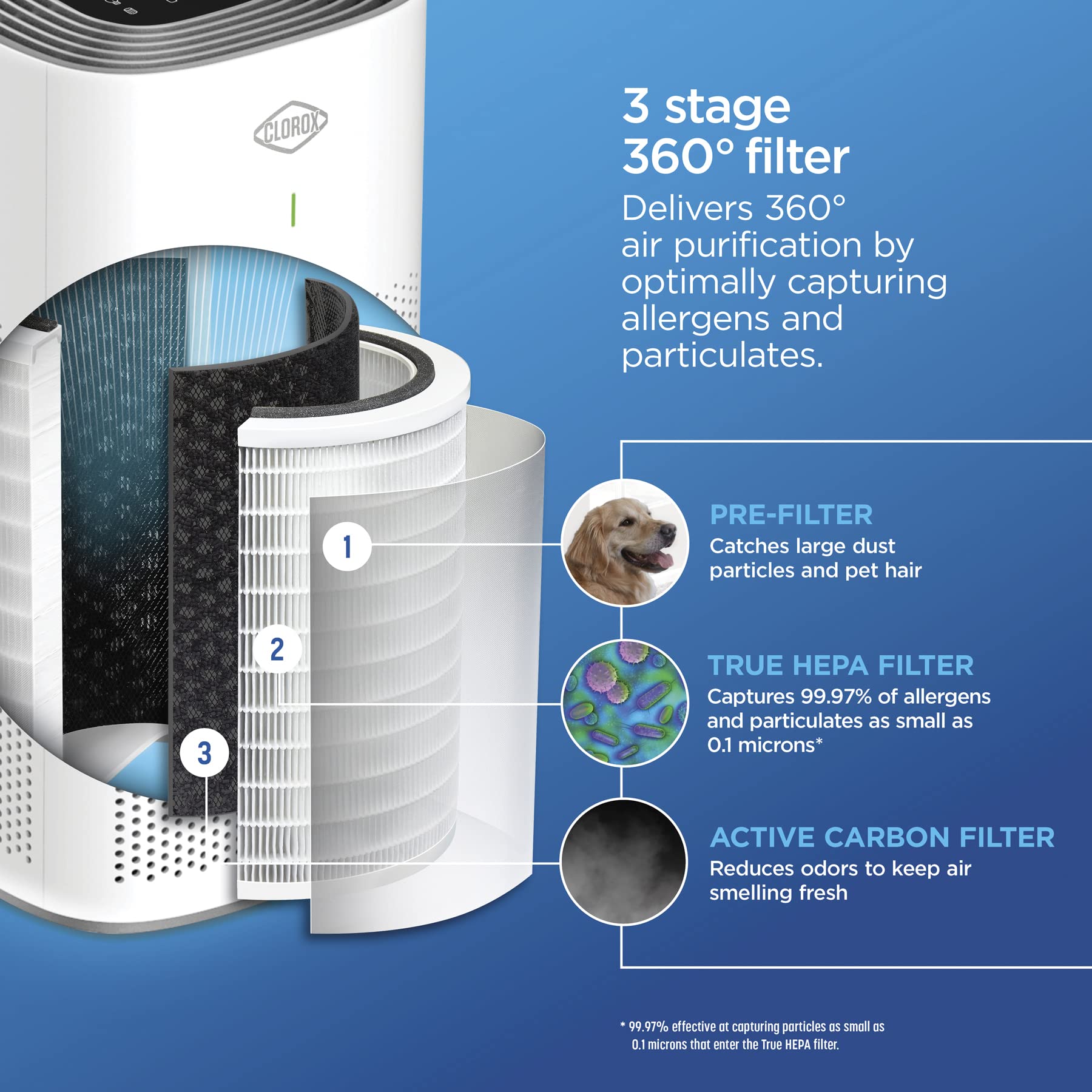 Clorox True HEPA filter visible, capturing tiny allergens and particulates.