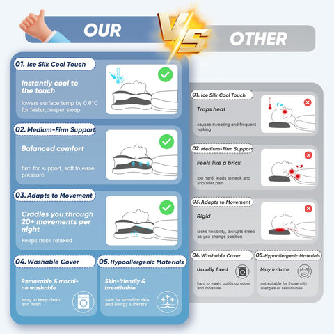 CloudNook cooling memory foam pillow maintains cool comfort all night.