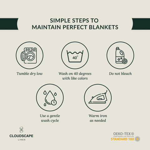 Cloudscape Linen packaging or lifestyle shot suggesting a thoughtful gift.