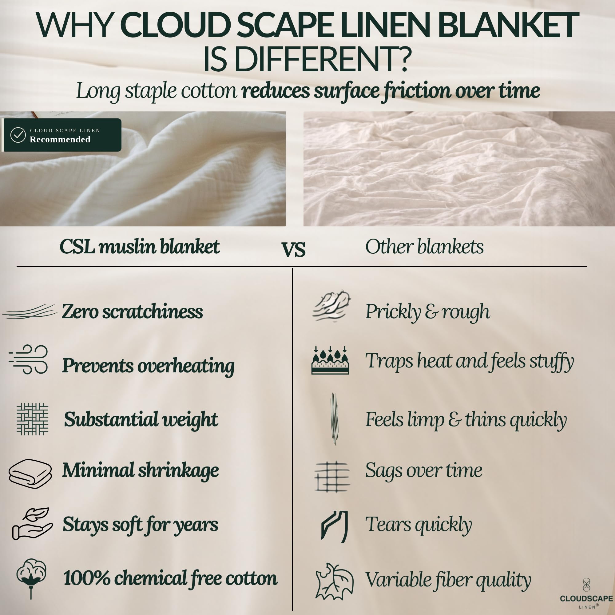 Cloudscape Linen makes a thoughtful gift for adults seeking year-round comfort and quality bedding.