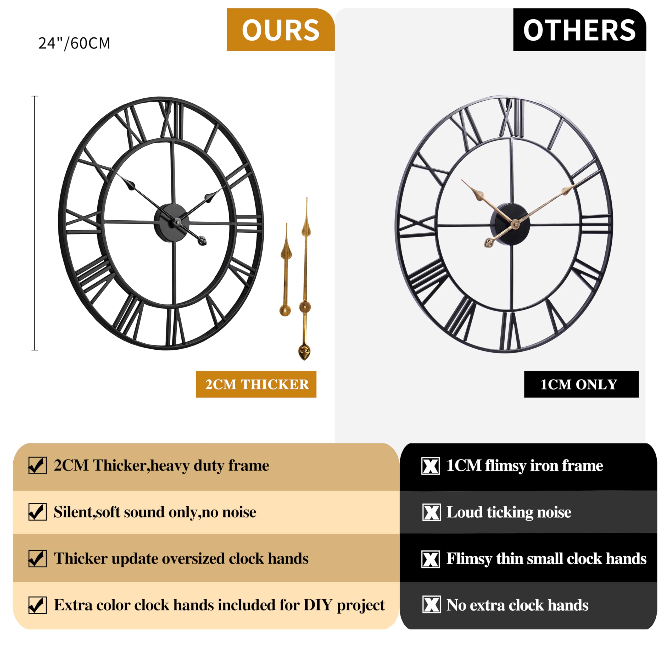 CLXEAST 24-inch wall clock on wall highlighting its size as a focal point