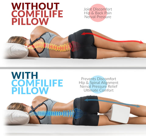ComfiLife knee pillow with strap stays in place for uninterrupted comfort