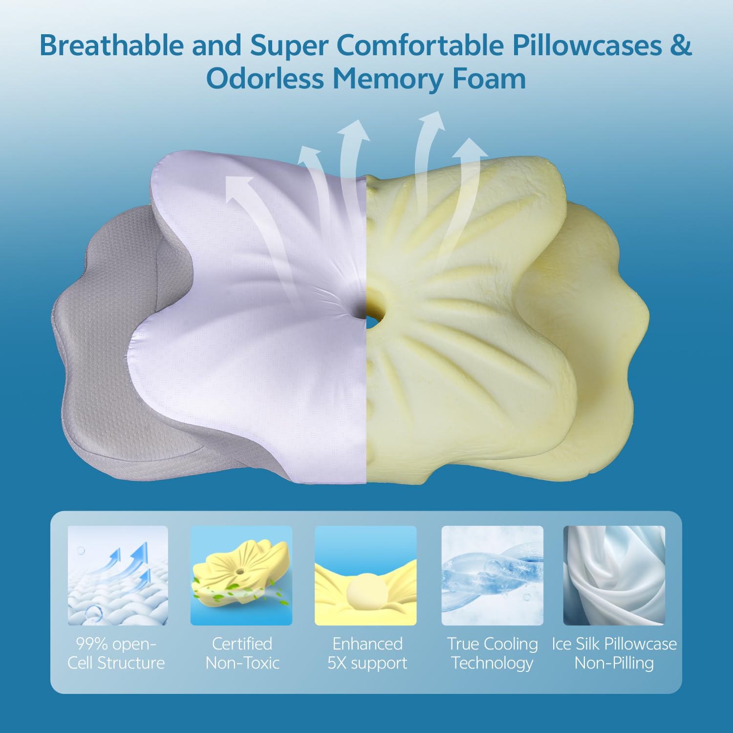 COMFORLAY non-slip side panels prevent pillow drift during sleep.