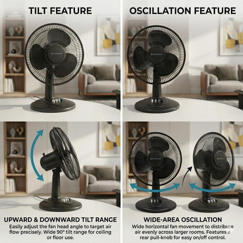 Comfort Zone 16-inch fan break-resistant blades for long-lasting use