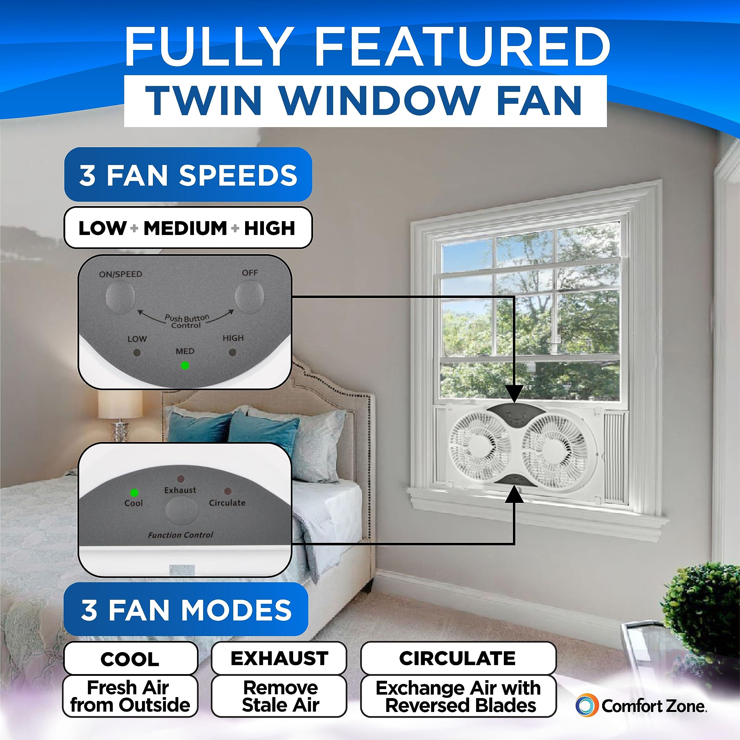 Comfort Zone 3 speed dual blade design delivers powerful quiet airflow