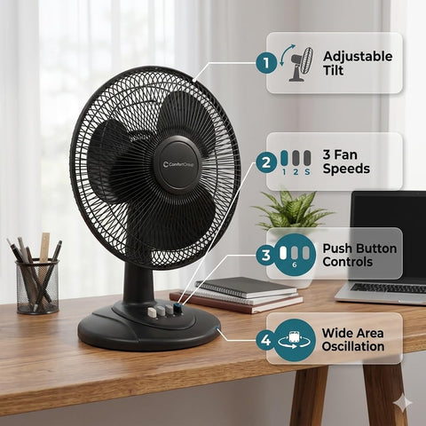 Comfort Zone CZ121BK three-speed controls on a compact desk fan.