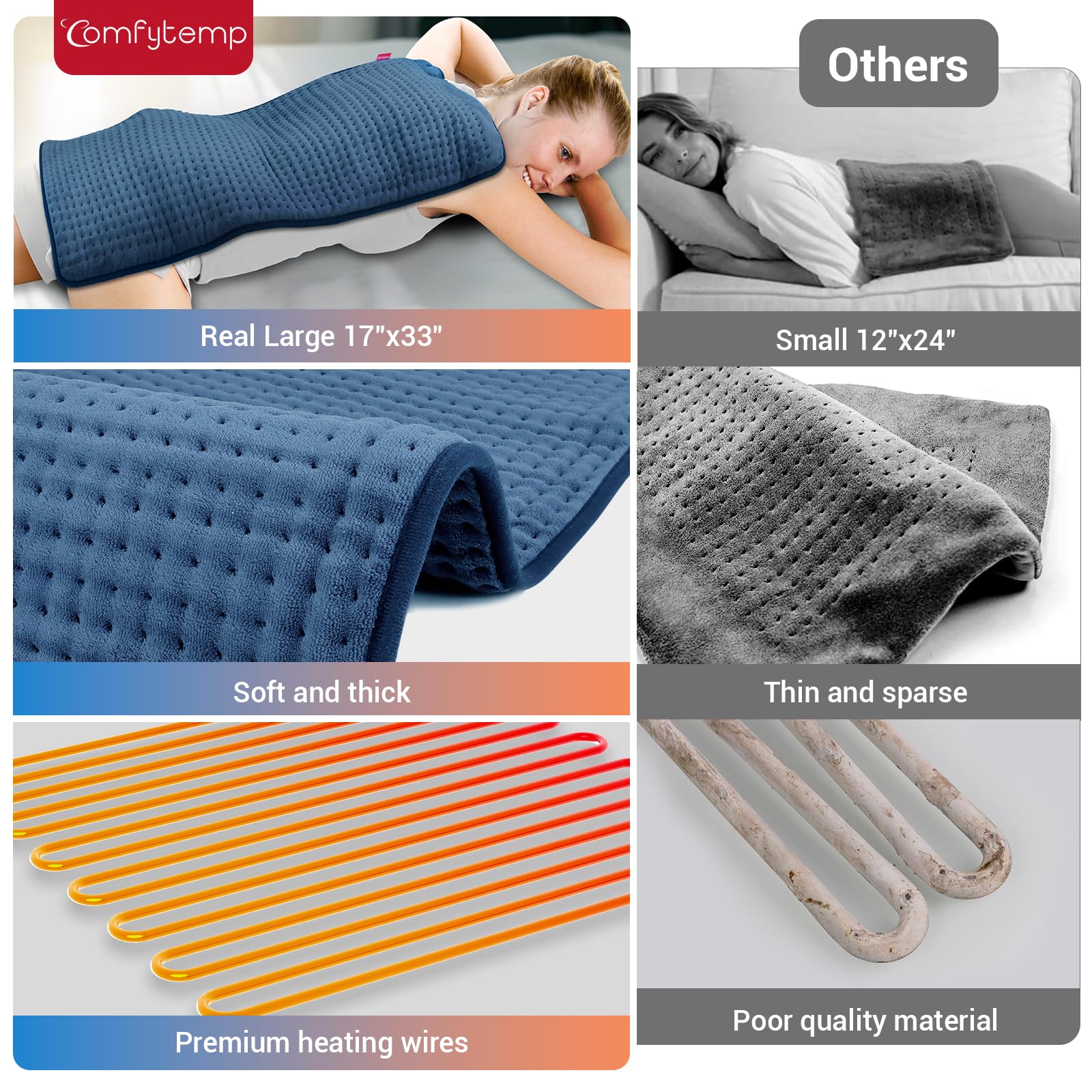 Use on the abdomen during periods for discreet, cozy warmth with the Comfytemp pad.