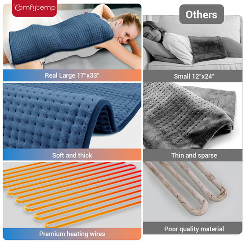 Use on the abdomen during periods for discreet, cozy warmth with the Comfytemp pad.
