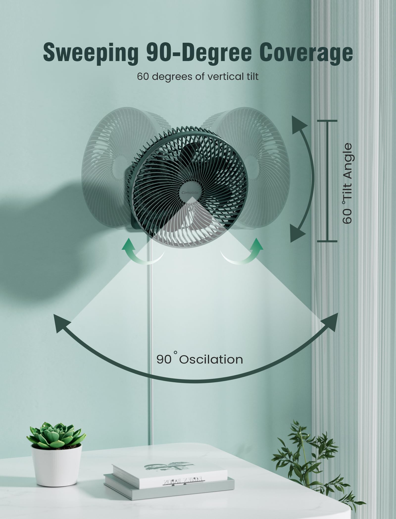 Comoistar oscillating wall fan reaches 90 degrees for comprehensive room coverage.