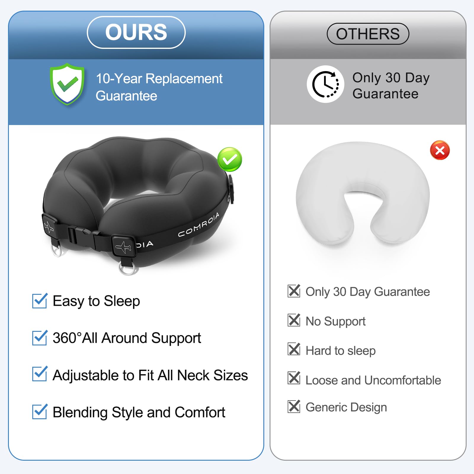 ComRola multi-use travel companion suits planes, trains, and road trips.