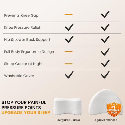 Contour Original Hourglass knee pillow demonstrating spine alignment while side sleeping