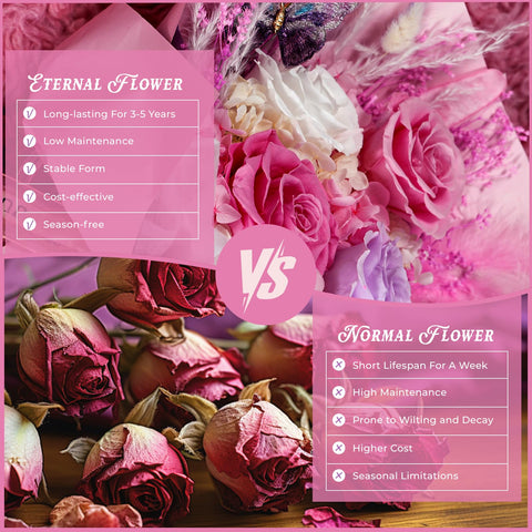 Cooeach gift box preserved flowers ready to give