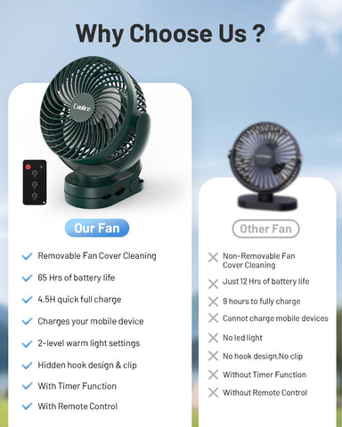 Coolice camping fan includes USB-C charging and USB-A output to power devices.