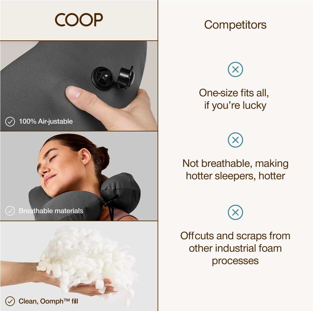 Coop Home Goods AirJustable neck pillow CertiPUR-US safety tested.