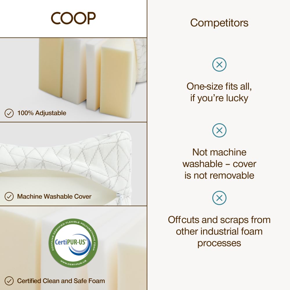 Coop Home Goods CertiPUR-US and Greenguard Gold certified for safety and quality
