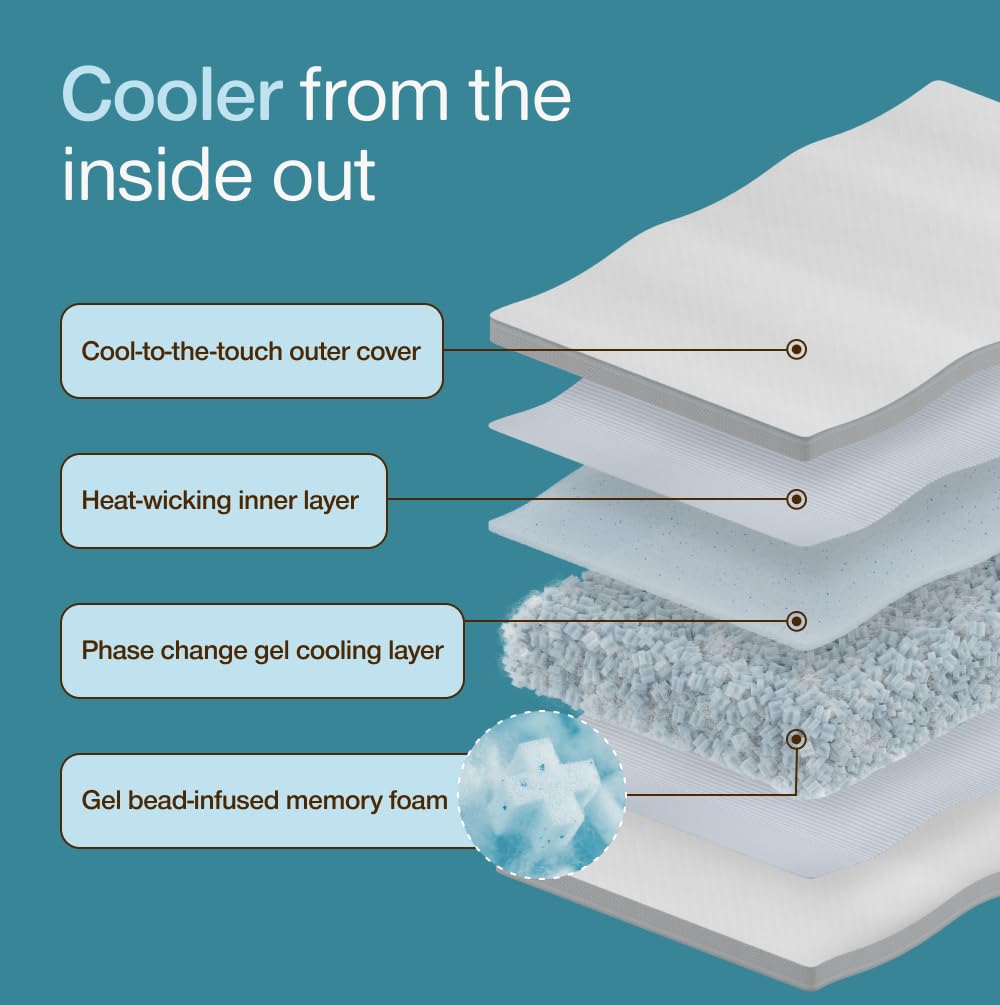 Coop Home Goods Cool+ Crescent pillow certifications label for safety