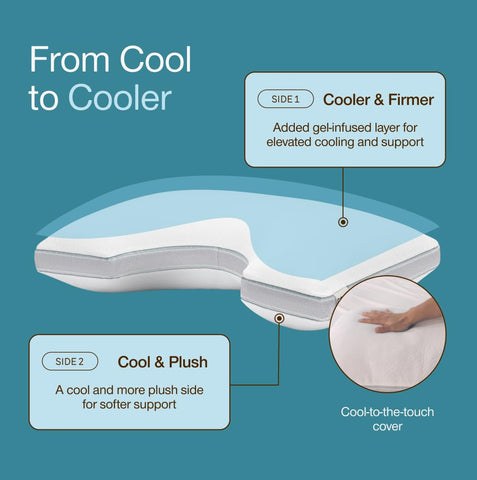 Coop Home Goods Cool+ Cut-Out Pillow shoulder cut-out detail supports neck while sleeping on side