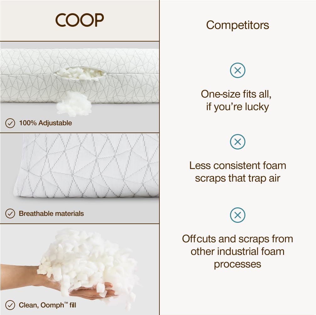 CertiPUR-US and GREENGUARD Gold certified Coop Home Goods pillow for safe use.
