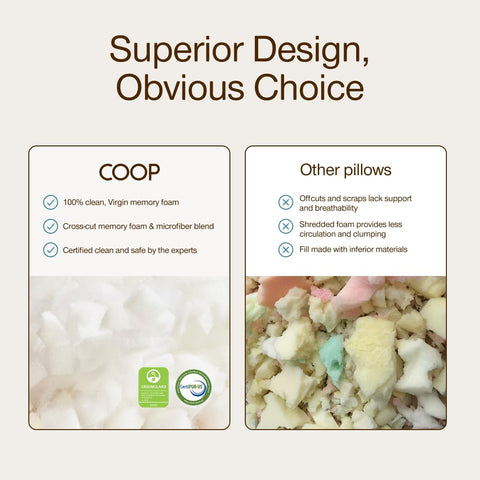 Coop Home Goods Original Pillow CertiPUR-US and GREENGUARD Gold certified