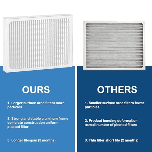 Cooyafan durable materials MERV13 filter lasts longer between replacements