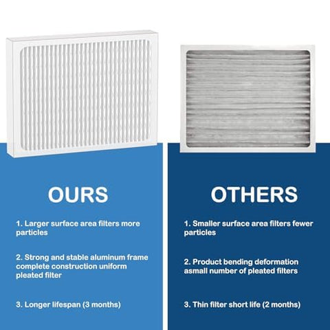 Cooyafan durable materials MERV13 filter lasts longer between replacements