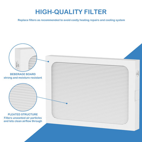 Cooyafan easy install dehumidifier filter requires no tools