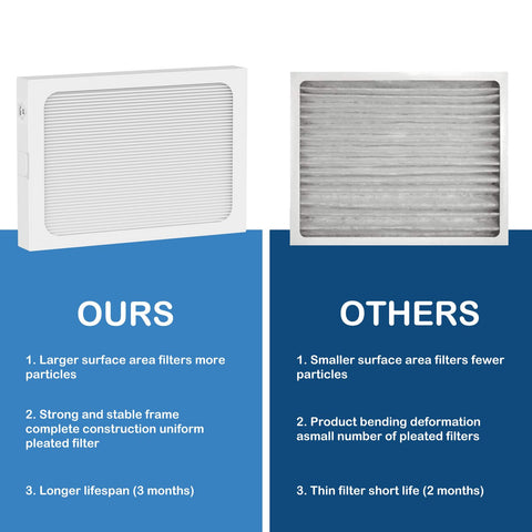 Cooyafan packaging includes two filters for simple replacement cycles.