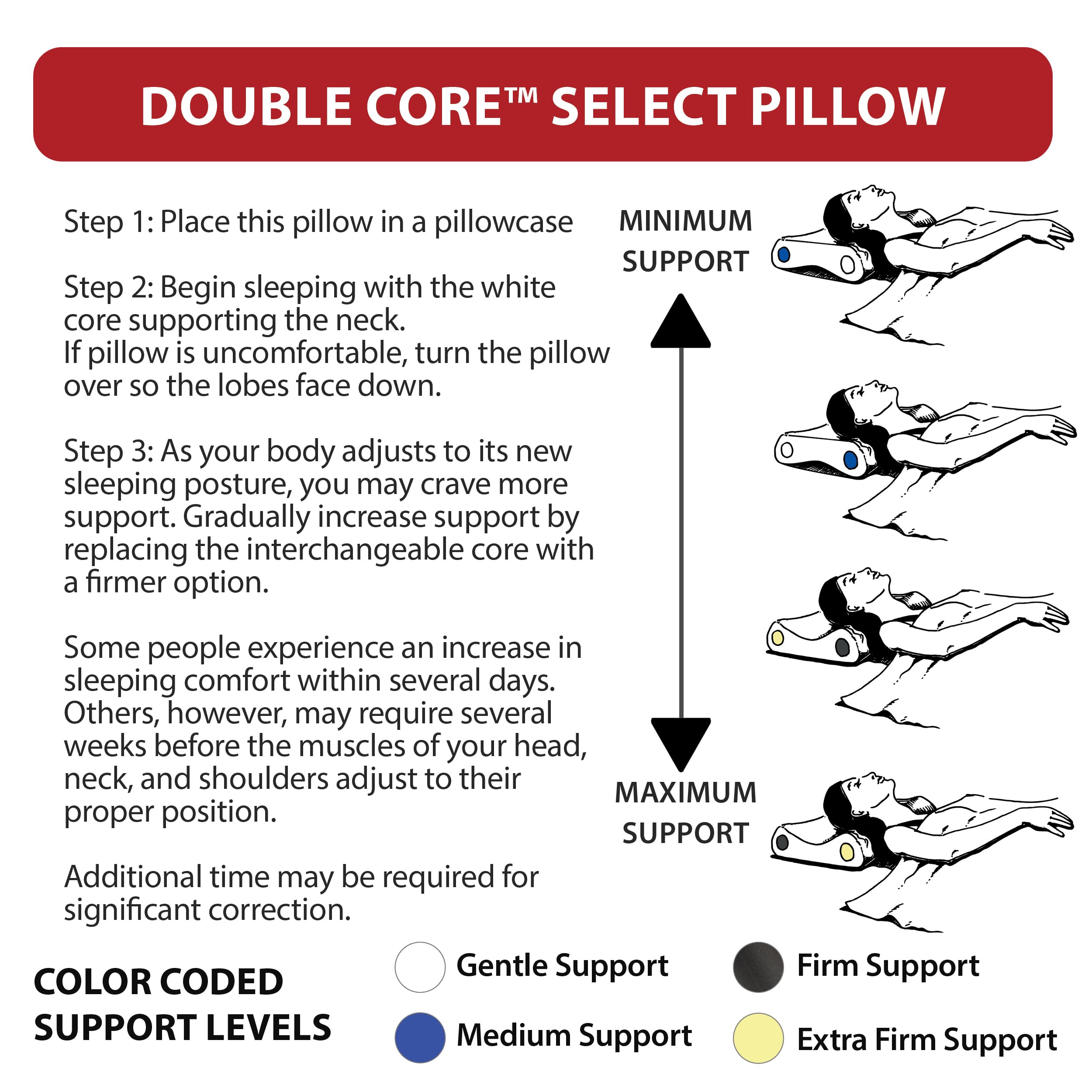 Versatile for side and back sleepers with ergonomic contour.