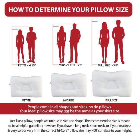 Core Products Tri-Core breathable fiber fill stays cool and odor-free