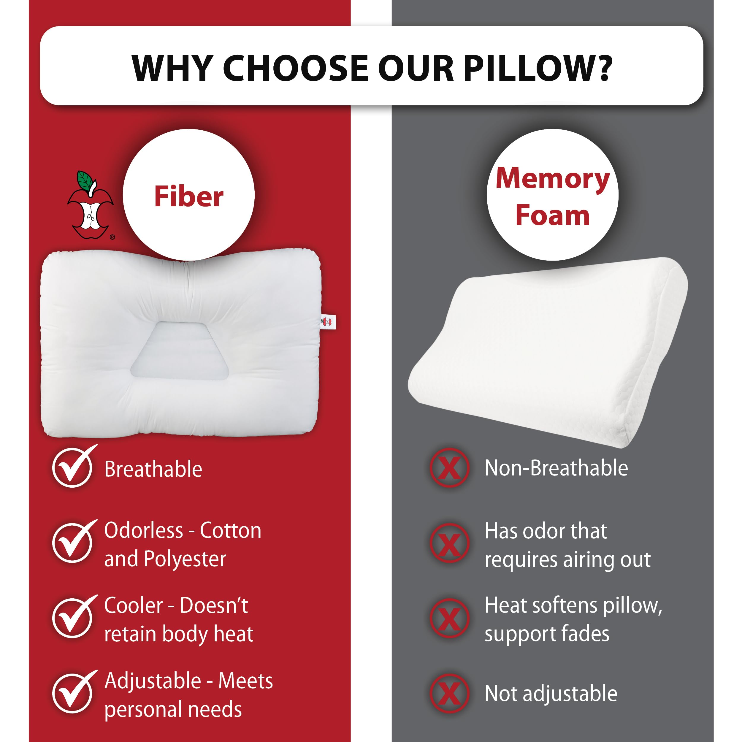 Core Products Tri-Core midsize 22 by 15 inches fits standard pillowcases