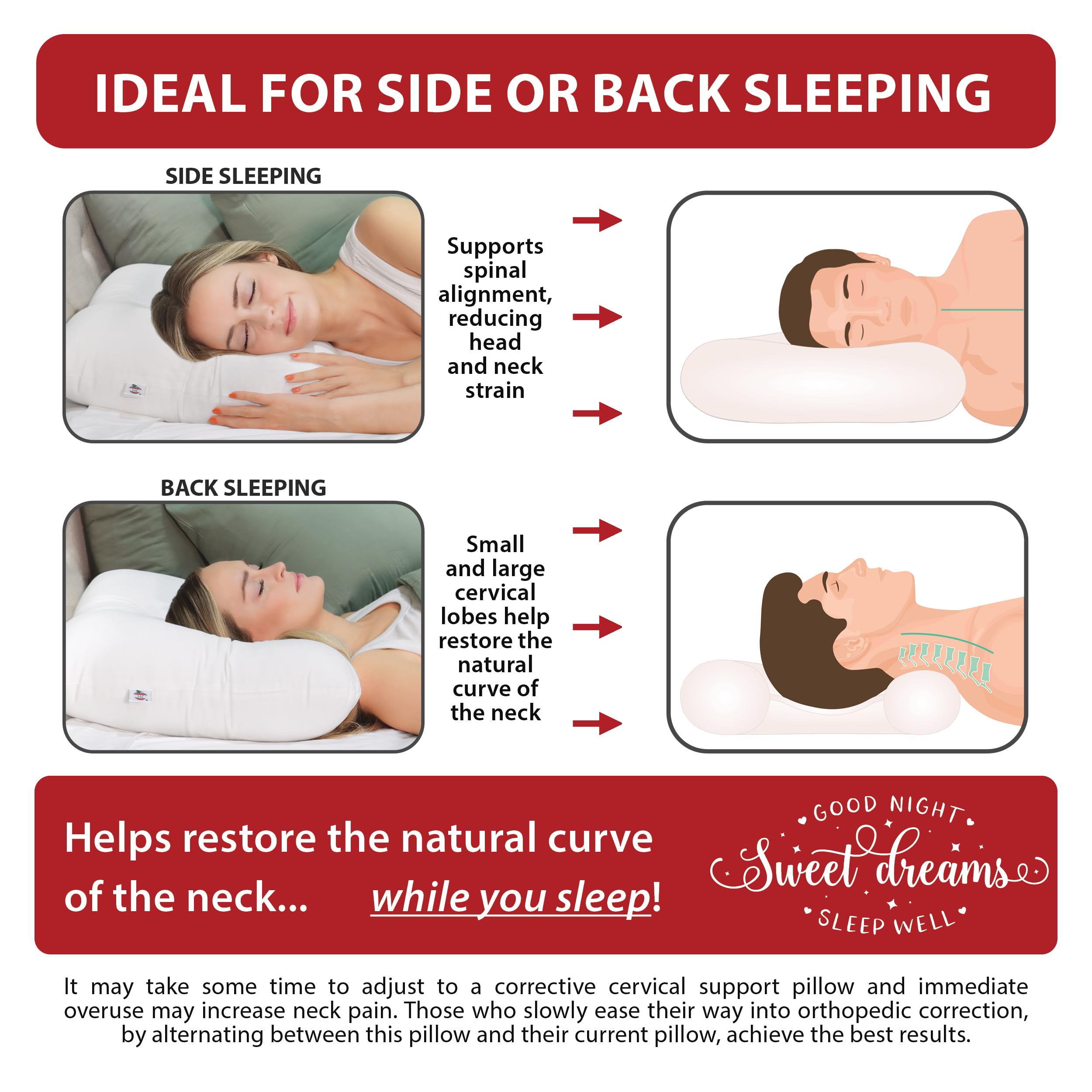 Core Products Tri-Core side lobes provide stable support for side sleeping