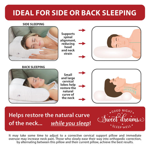 Core Products Tri-Core side lobes provide stable support for side sleeping