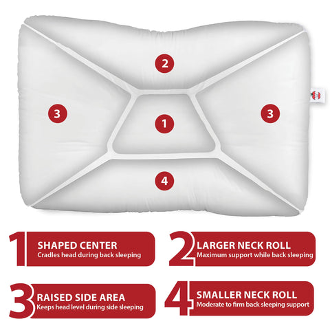 Core Products Tri-Core dual neck rolls offer adjustable neck-length support