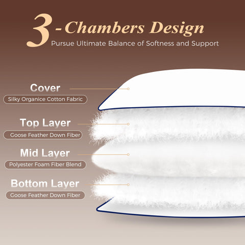 Cosybay pillow queen 20x30 rebound shape for quick recovery