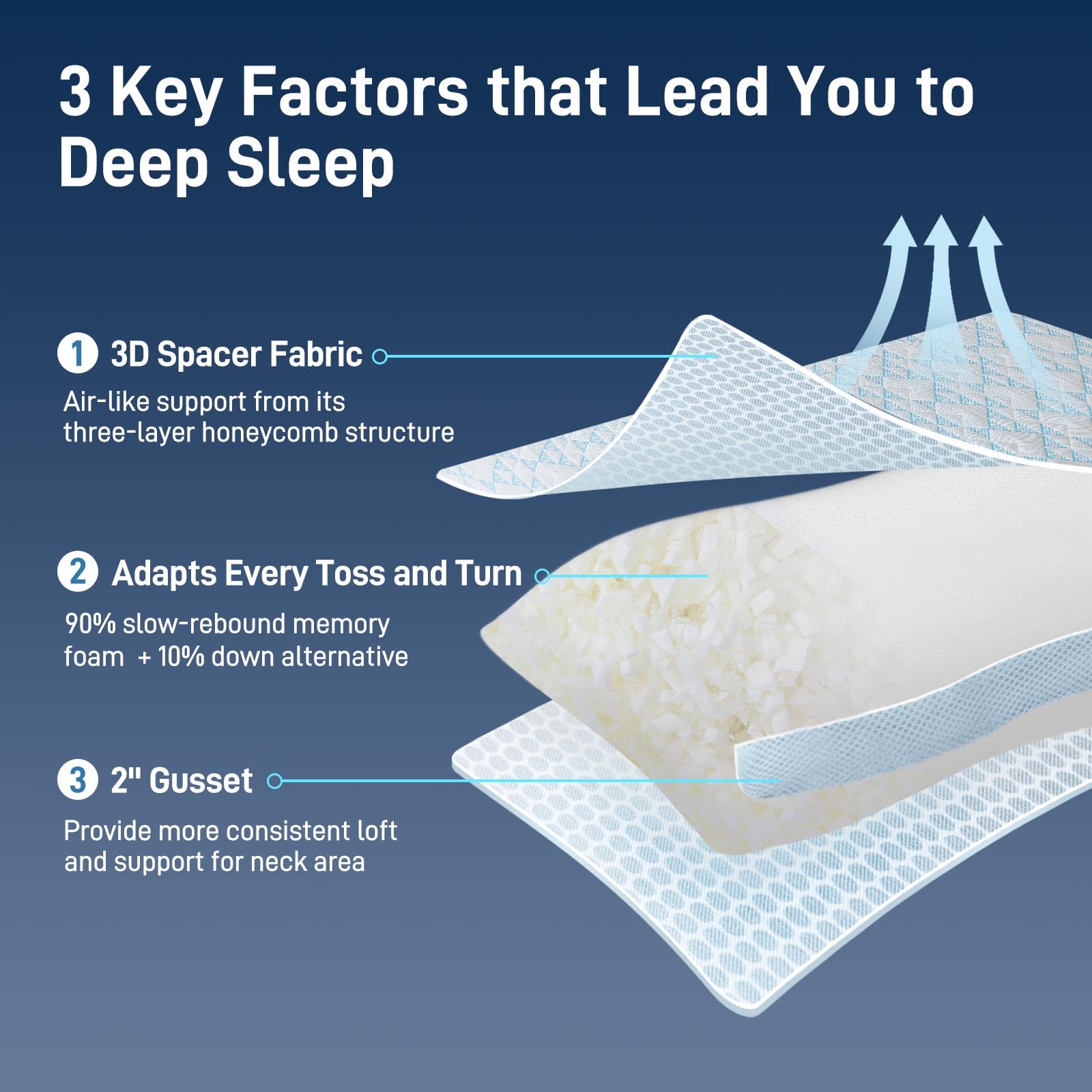 Cotelovo bamboo viscose cover provides moisture-wicking, soft touch for hot sleepers