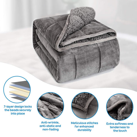 Cottonblue 7-layer construction emphasizes even weight distribution and durability.