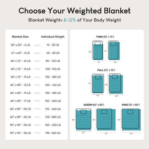 Cottonblue weighted blanket care label helps proper maintenance