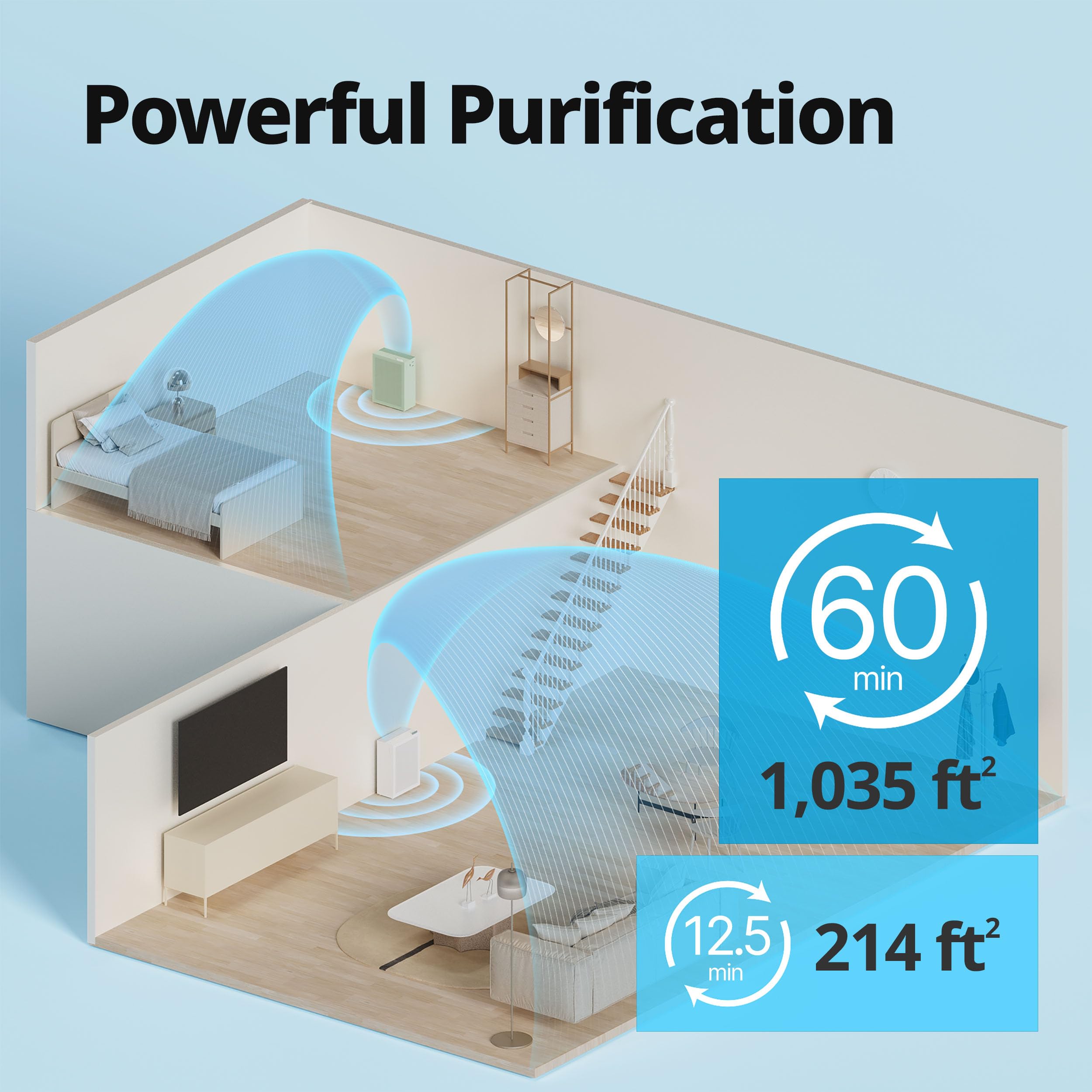 Coway Airmega 150 Green air quality indicator shows real-time status of indoor air.