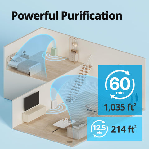 Coway Airmega 150 White filter cartridge design for simple replacement and cleanup.