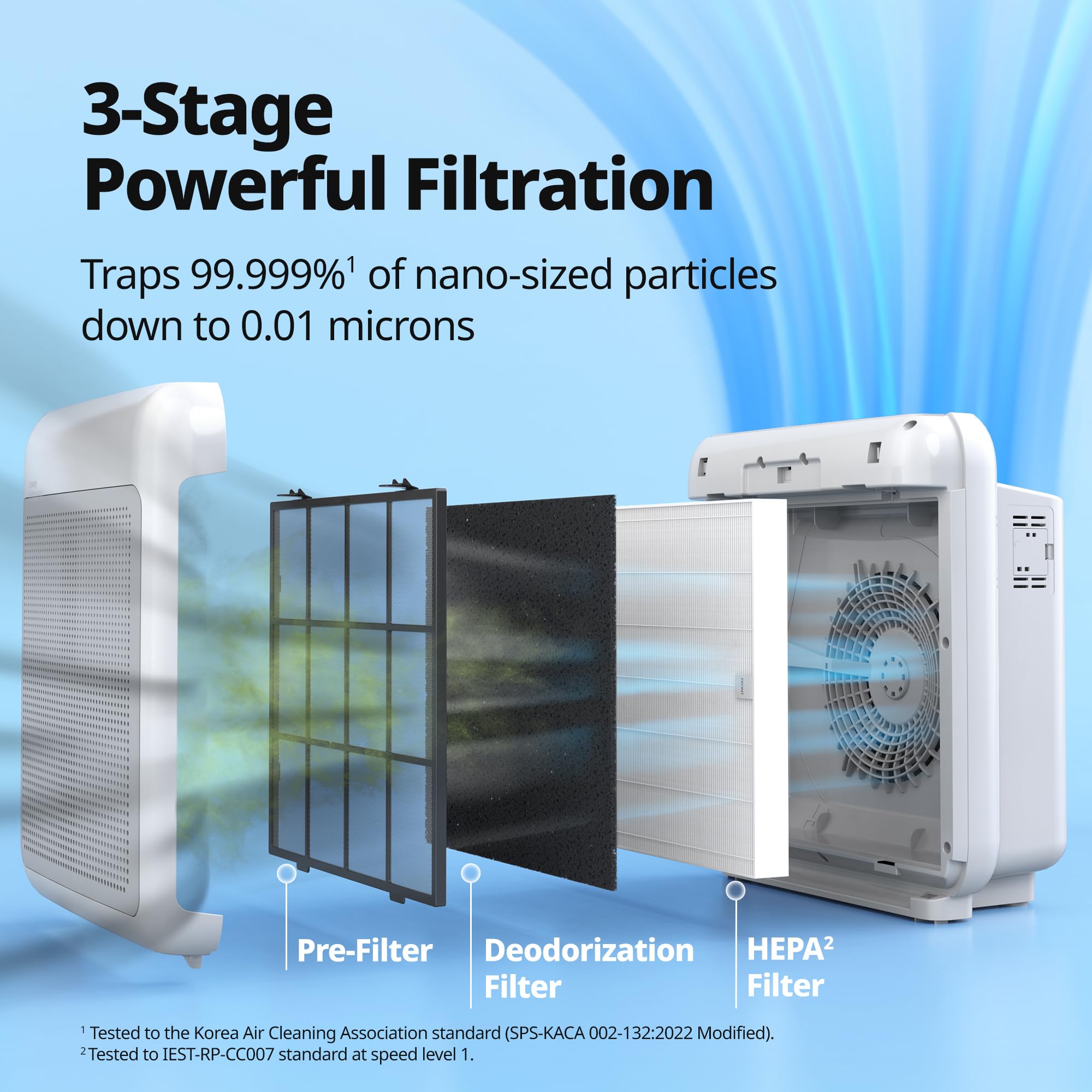 Coway Airmega 200M White auto mode icon indicating real-time purification.