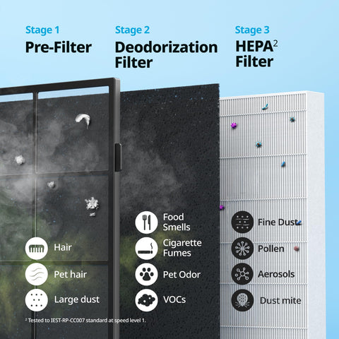 Coway Airmega 200M White eco mode icon emphasizing energy-saving operation.