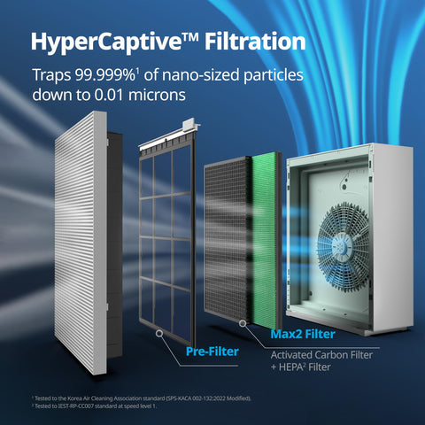 Coway Airmega 230/240 front view highlighting compact modern purifier design.