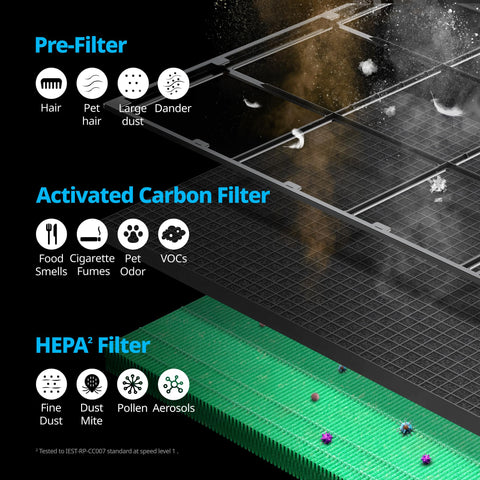 Coway Airmega 230/240 packaging box showing replacement filters included.