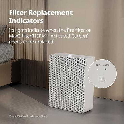 Coway Airmega 230/240 replacement availability and quick checkout.